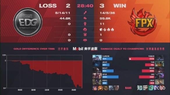 英雄联盟-出色发挥引发热议！，Doinb在雄鹿比赛中重要助攻观众掌声雷动(雄鹿入场视频)