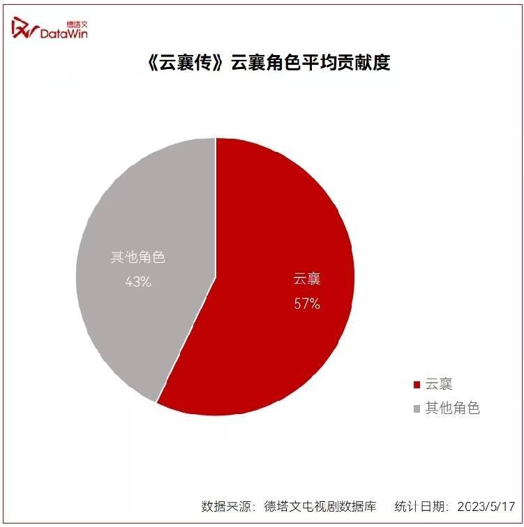 英雄联盟-包含赛地聚焦：全明星赛加时末段热度飙升，马德里竞技官宣签约，底气十足，纪律约束更严格的词条